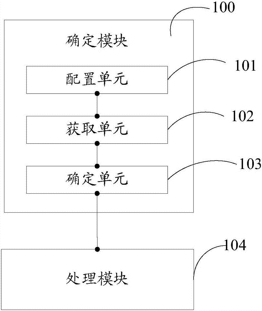 一種頭部姿態(tài)補償方法及相關(guān)設(shè)備與流程