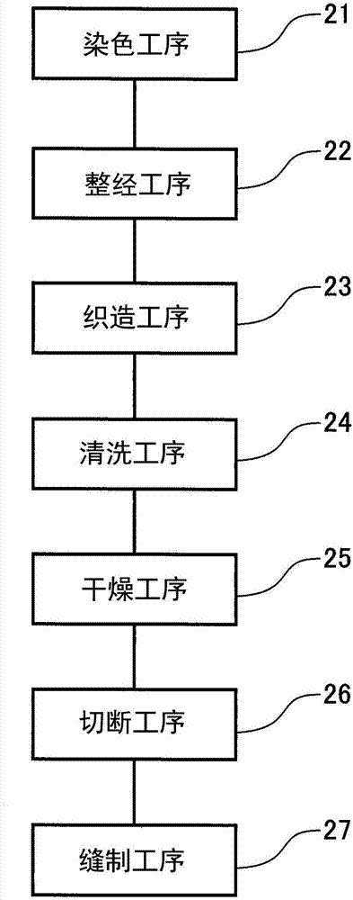 毛巾和毛巾的制造方法与流程