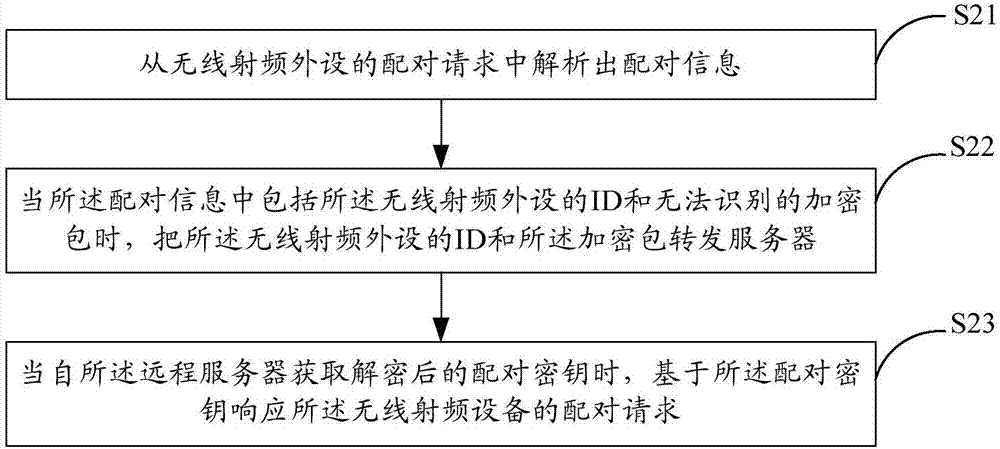 無線射頻設(shè)備配對方法與流程