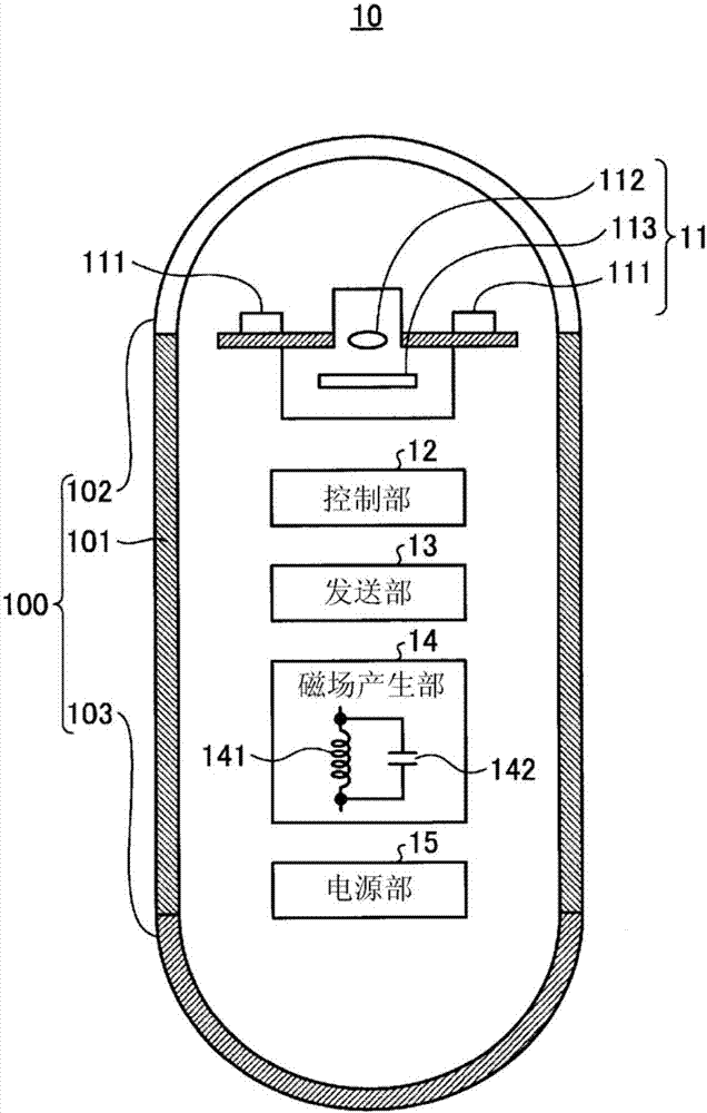 位置檢測系統以及膠囊型醫療裝置引導系統的制造方法
