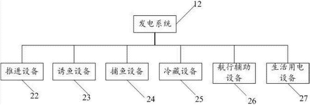 一种灯光罩网渔船的电力推进系统的制造方法与工艺