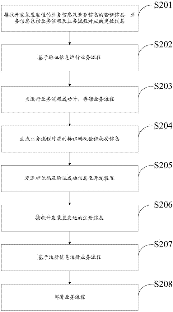 一種多媒體子系統(tǒng)的管理方法及裝置與流程