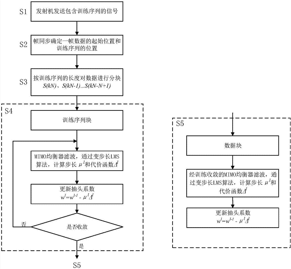 一種數(shù)據(jù)處理方法及通信設(shè)備與流程