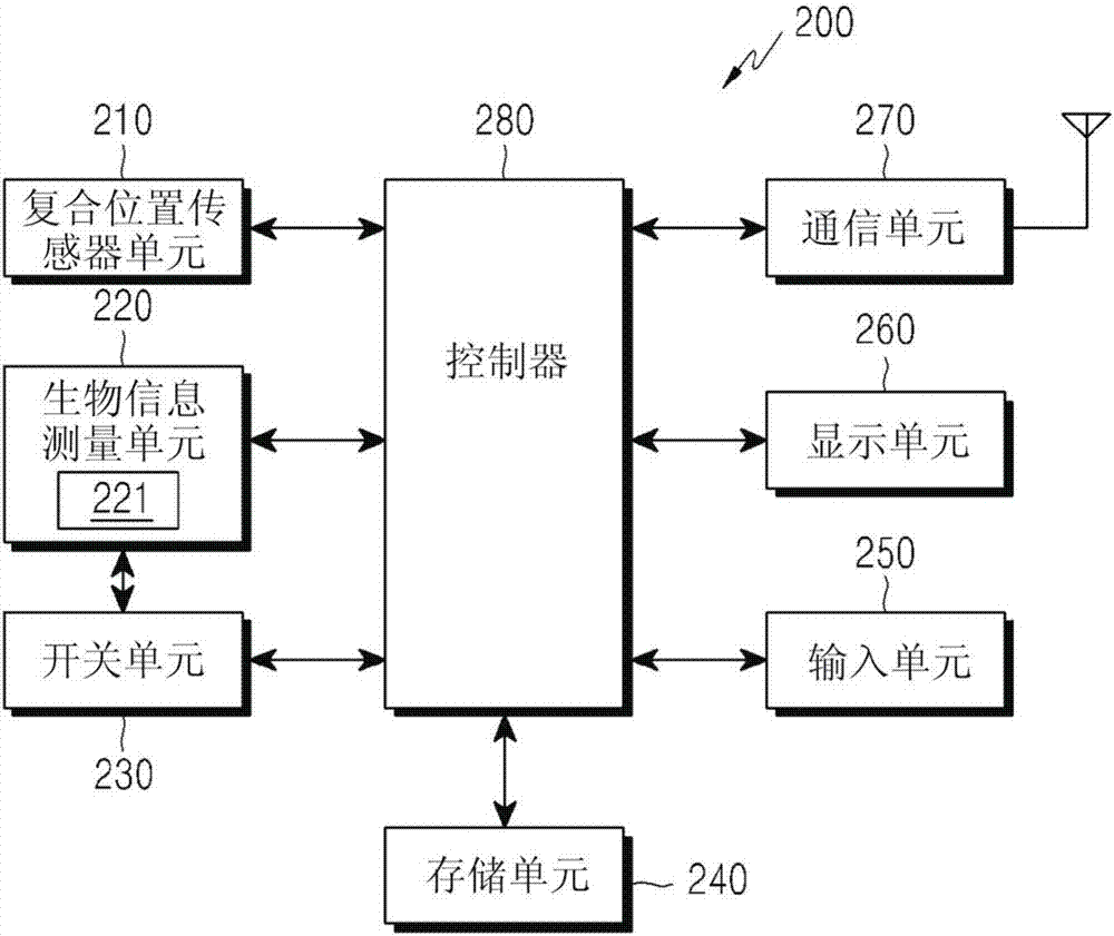 用于測量生物信息的電子裝置和方法與流程