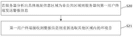 一種遠(yuǎn)程環(huán)境音的智能共享方法及其系統(tǒng)與流程