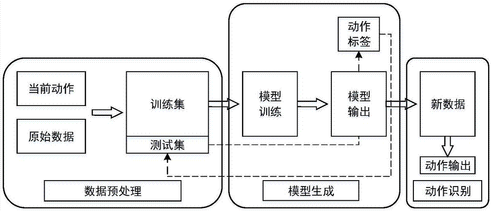 基于肌电感知技术的可穿戴增强现实作业指导系统及方法与流程