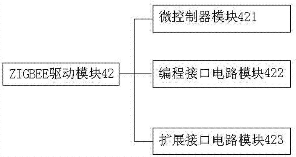 無線Wifi和Zigbee協(xié)調(diào)的結(jié)構(gòu)的制造方法與工藝