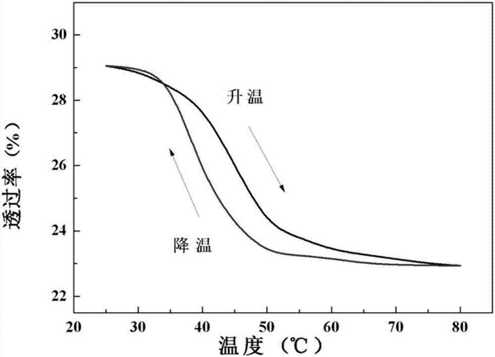 一種鎢摻雜二氧化釩熱致變色薄膜及其制備方法與流程