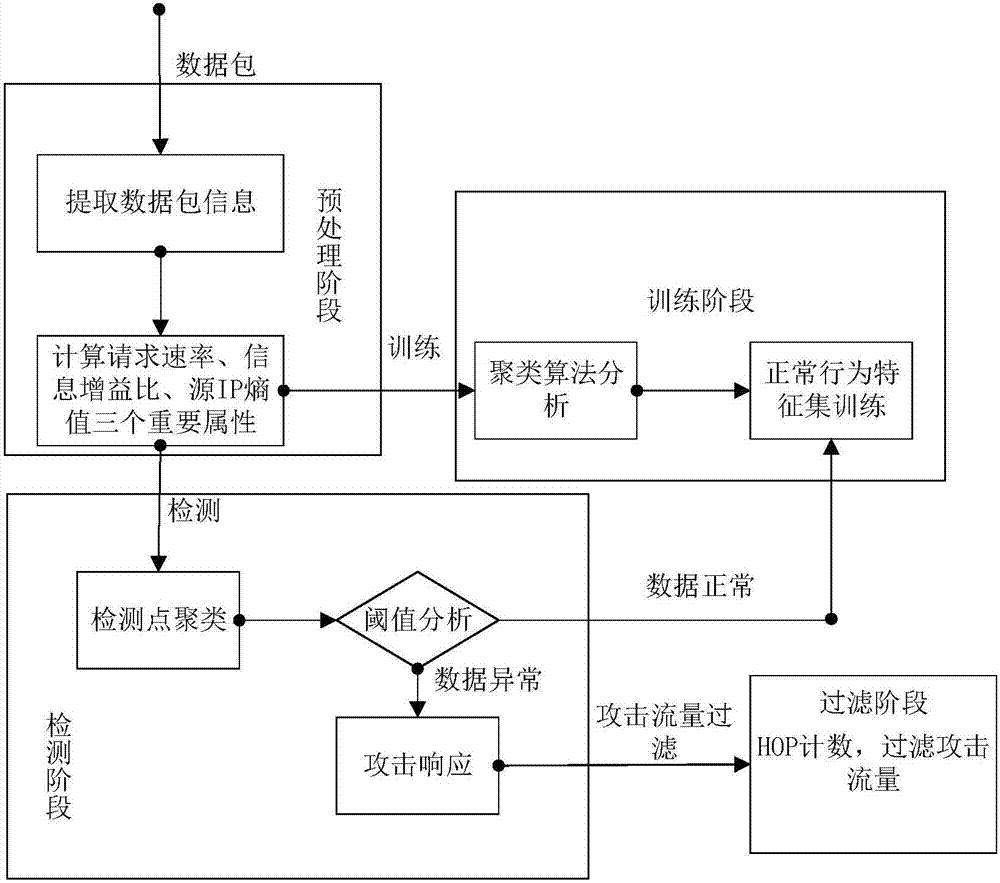 一種DNS放大攻擊的檢測與過濾方法與流程