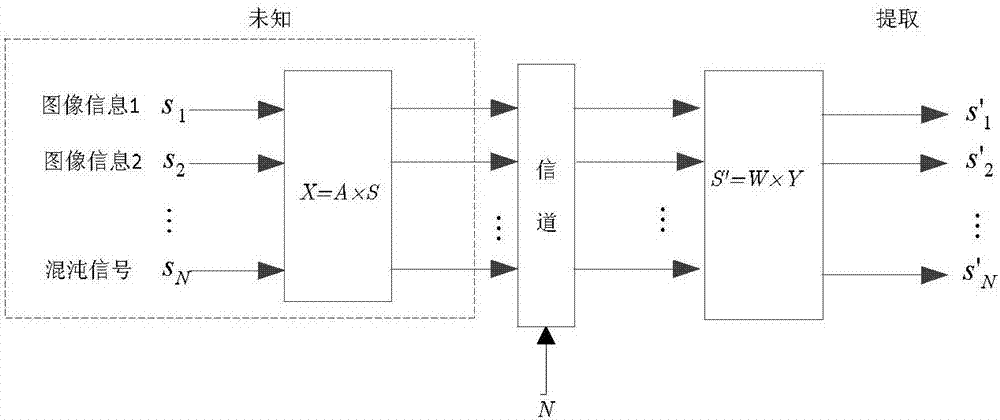 單節(jié)點動態(tài)接收傳感器噪聲分析模型及分析方法與流程