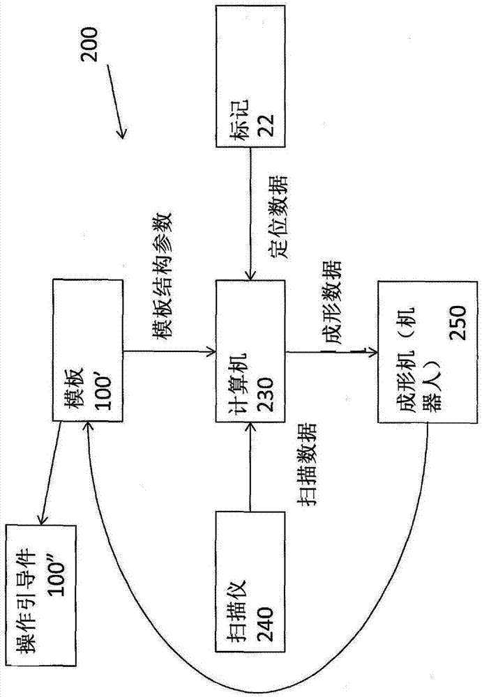 手術(shù)引導(dǎo)件的定制三維成形的制造方法與工藝