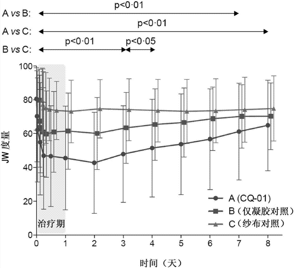 水凝膠組合物、其制備方法及其應(yīng)用與流程