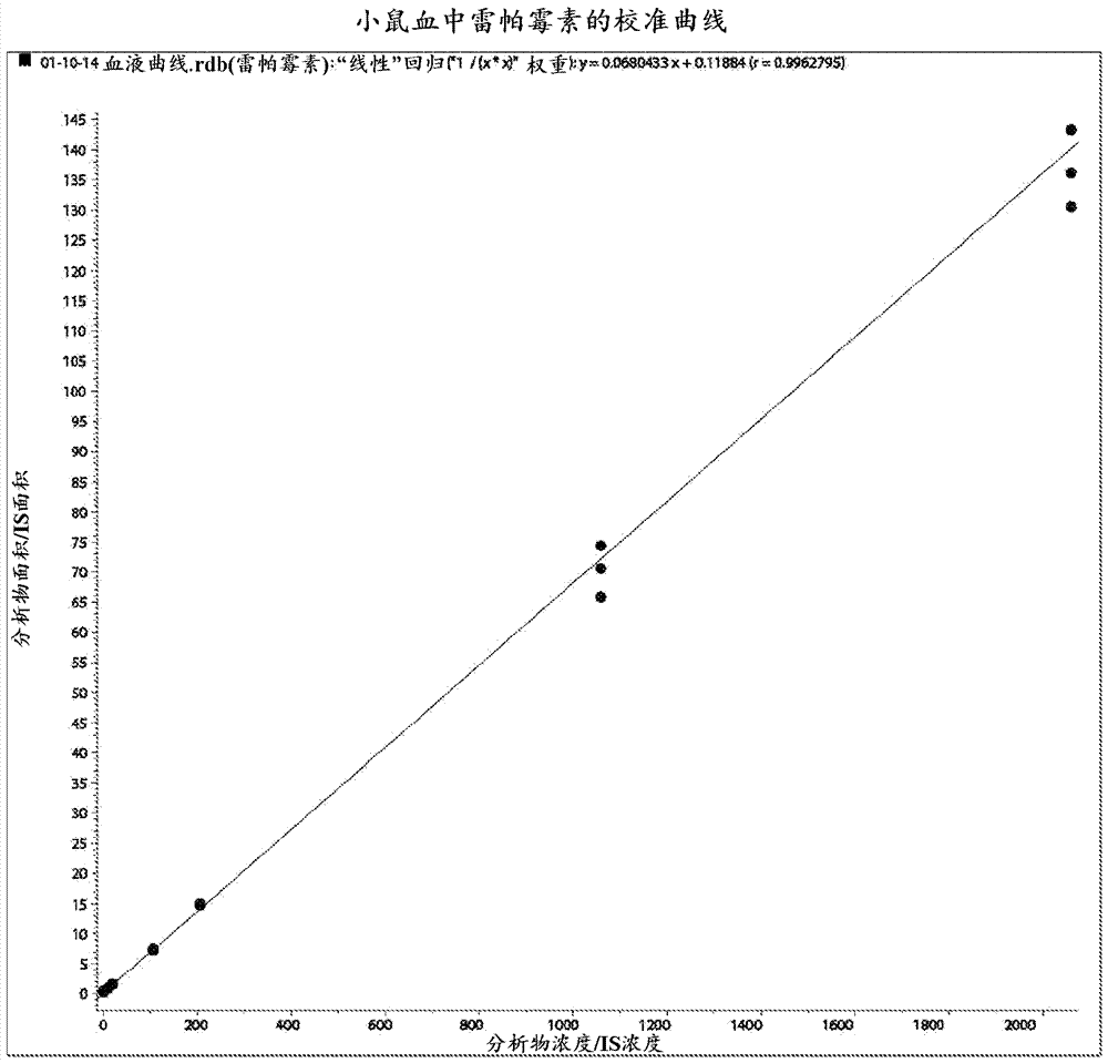 用于治療肺高壓的可吸入雷帕霉素制劑的制造方法與工藝