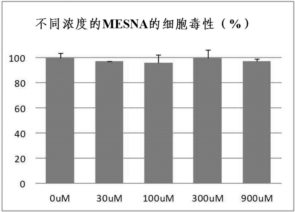 含有2‑巯基乙磺酸钠的透明质酸的分解抑制剂及包含其的组合物的制造方法与工艺