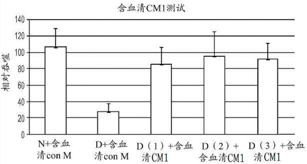 使用祖細(xì)胞治療視網(wǎng)膜變性的制造方法與工藝