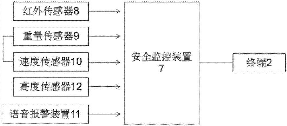 施工升降機(jī)遠(yuǎn)程安全監(jiān)控設(shè)備的制造方法與工藝