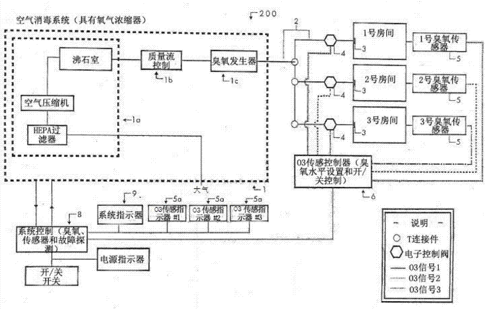 分配式空气消毒系统的制造方法与工艺