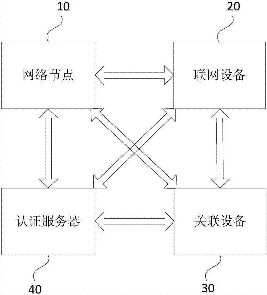 一種網(wǎng)絡(luò)連接系統(tǒng)的制造方法與工藝