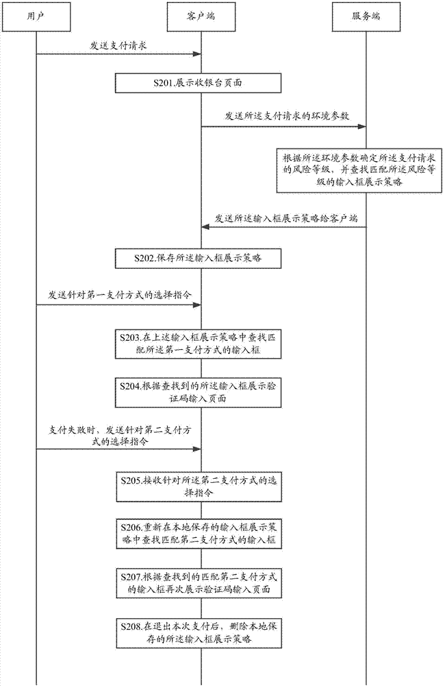 一种页面展示方法和装置与流程