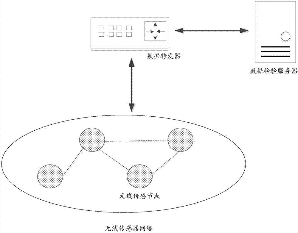 一種基于區(qū)塊鏈的數(shù)據(jù)校驗方法及系統(tǒng)與流程