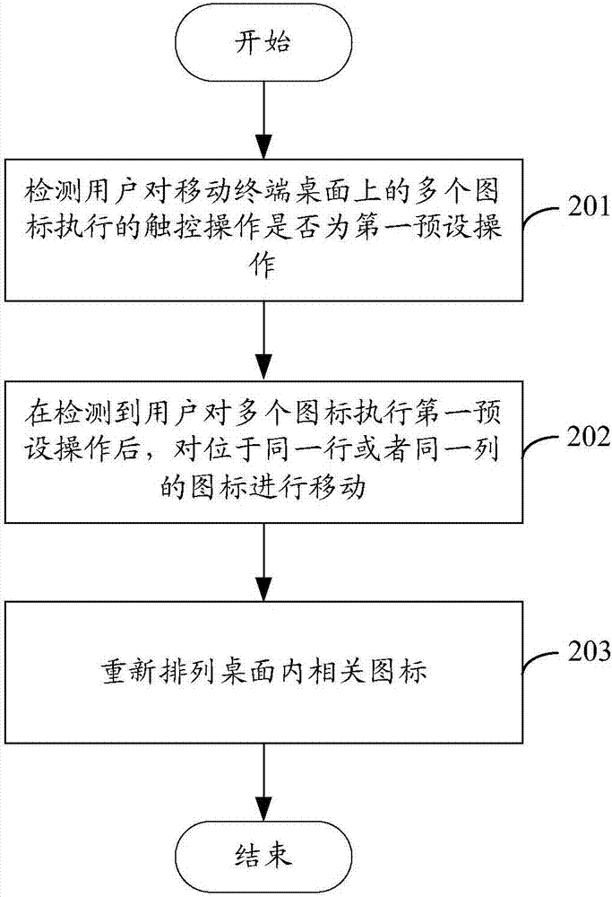 一種圖標(biāo)管理方法及移動(dòng)終端與流程