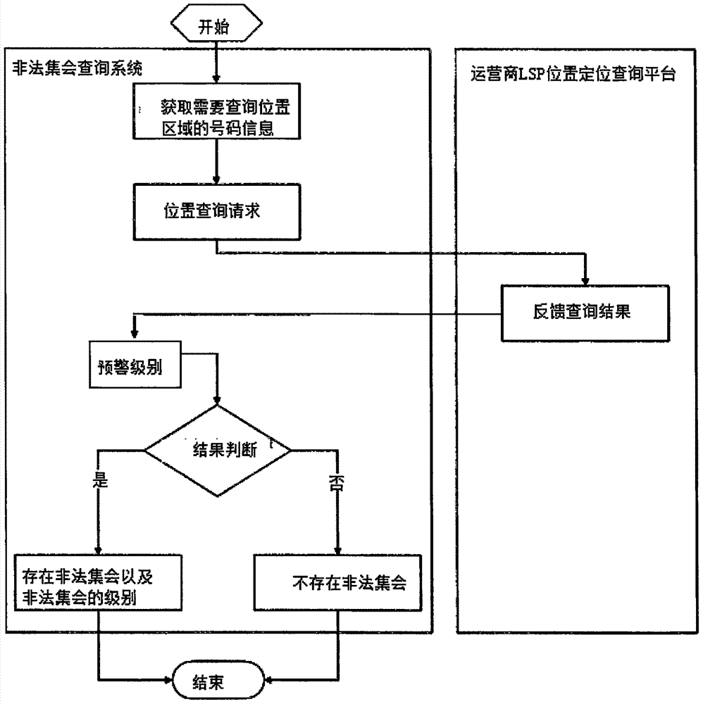 一种非法集会分析系统及分析方法与流程