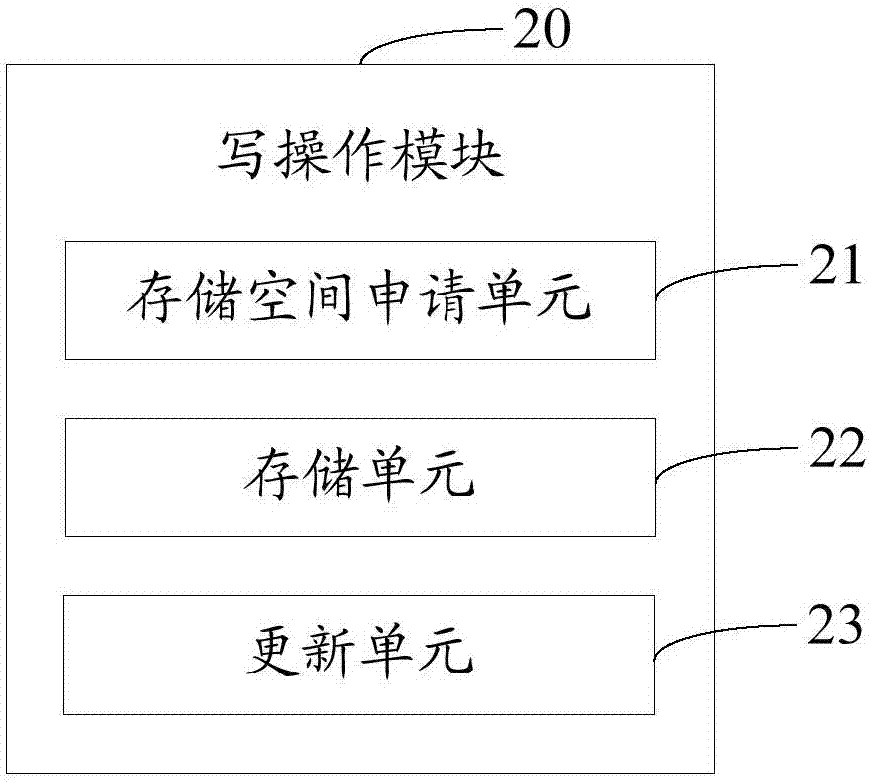 写数据的方法及装置与流程