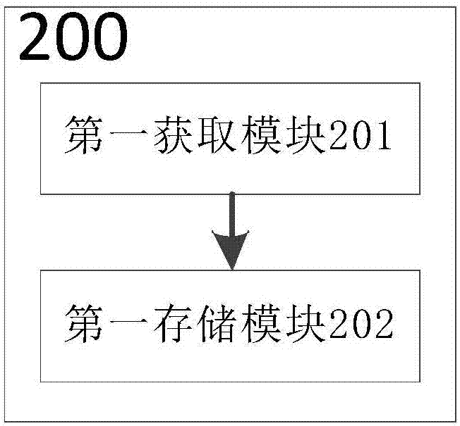 一種虛擬現(xiàn)實(shí)設(shè)備的存儲(chǔ)方法、裝置及虛擬現(xiàn)實(shí)設(shè)備與流程