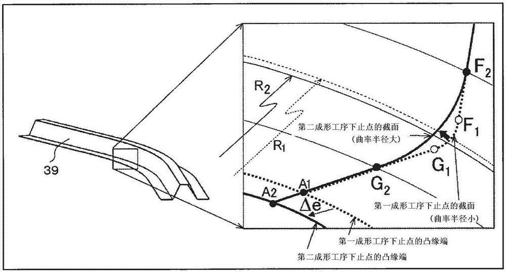 冲压成形方法及冲压成形模具与流程