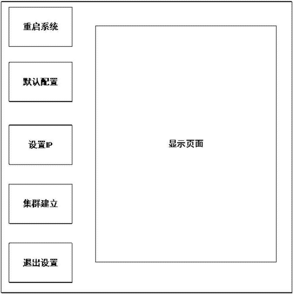 一種存儲(chǔ)系統(tǒng)配置方法及配置系統(tǒng)與流程