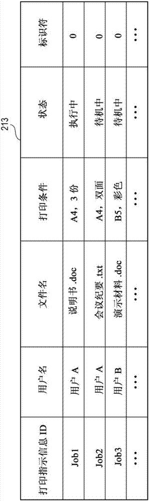 信息處理設(shè)備、圖像形成設(shè)備、以及信息處理方法與流程