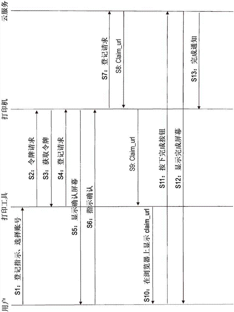 信息處理設(shè)備和信息處理方法與流程