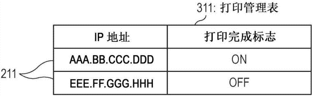 移動(dòng)終端和信息處理方法與流程