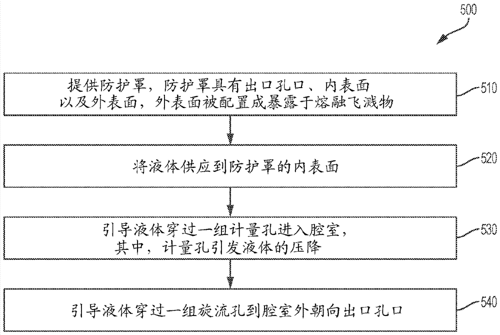 改進的等離子弧切割系統(tǒng)、消耗品和操作方法與流程