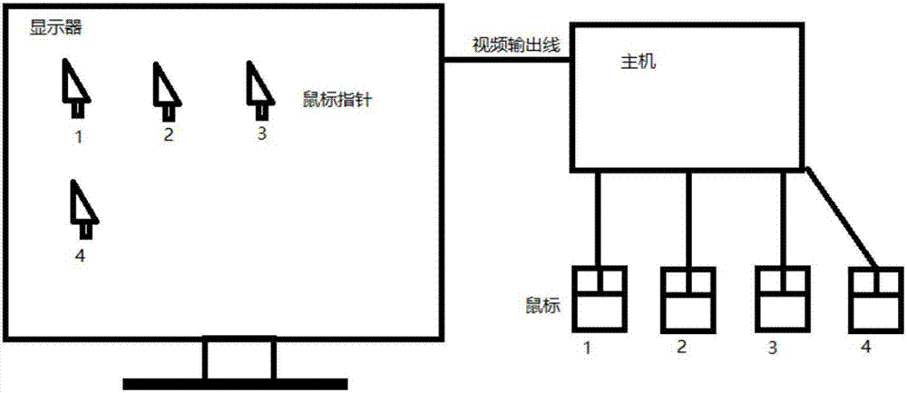 一种实现鼠标指针的方法和装置以及计算机可读存储介质与流程