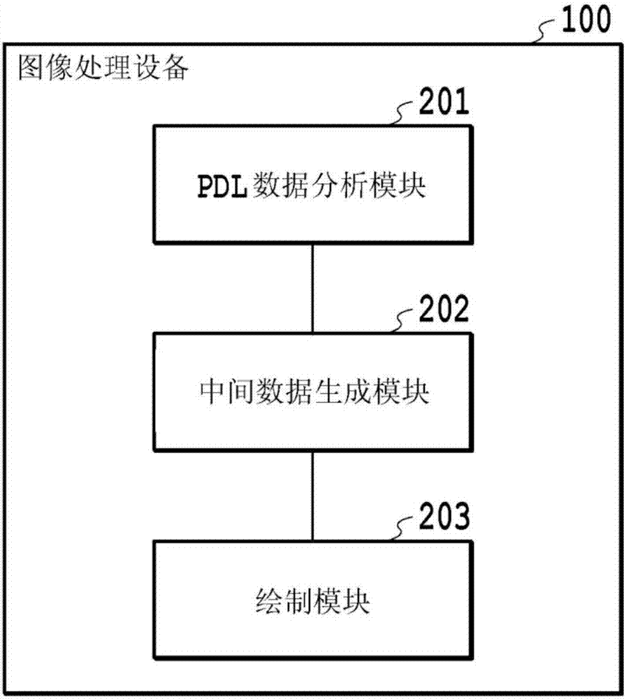 圖像處理設(shè)備及其控制方法與流程