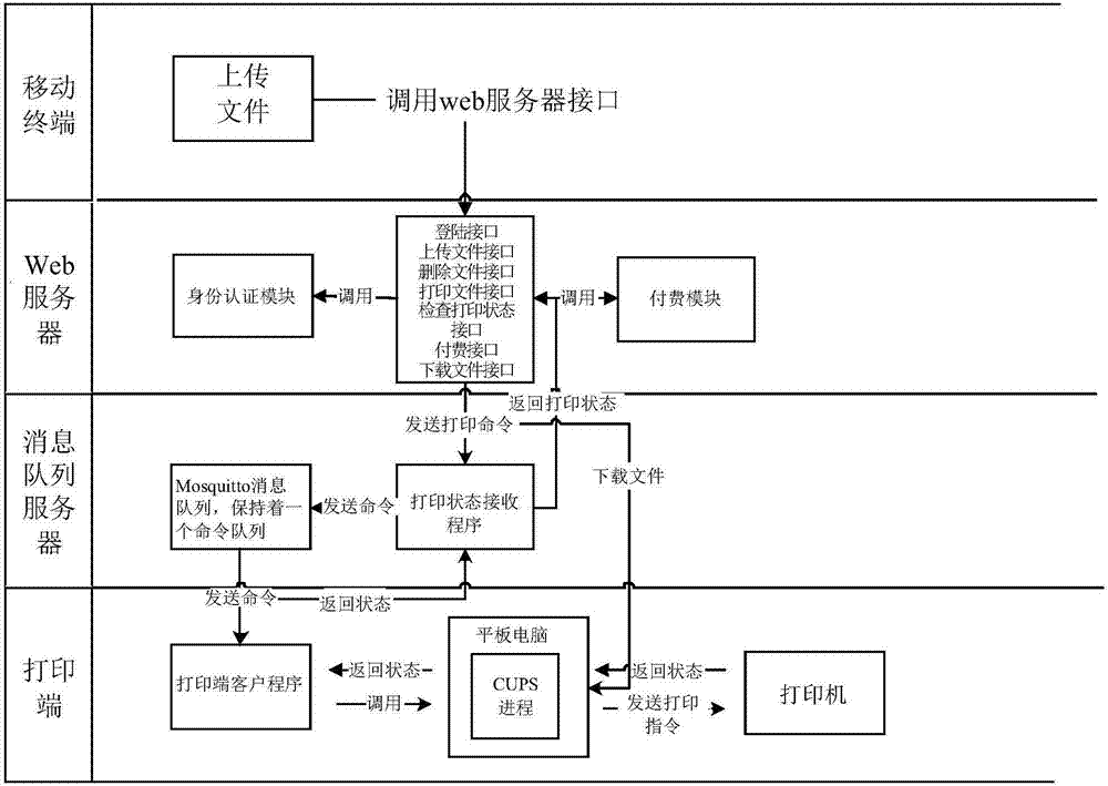 遠程打印裝置及實現(xiàn)方法與流程