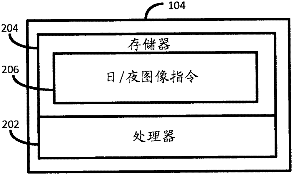 生成日/夜圖像的制造方法與工藝