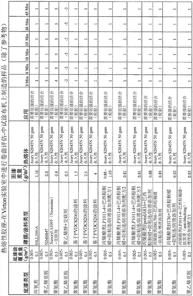 熱熔性、無卷曲的組合物、結(jié)構(gòu)和方法與流程