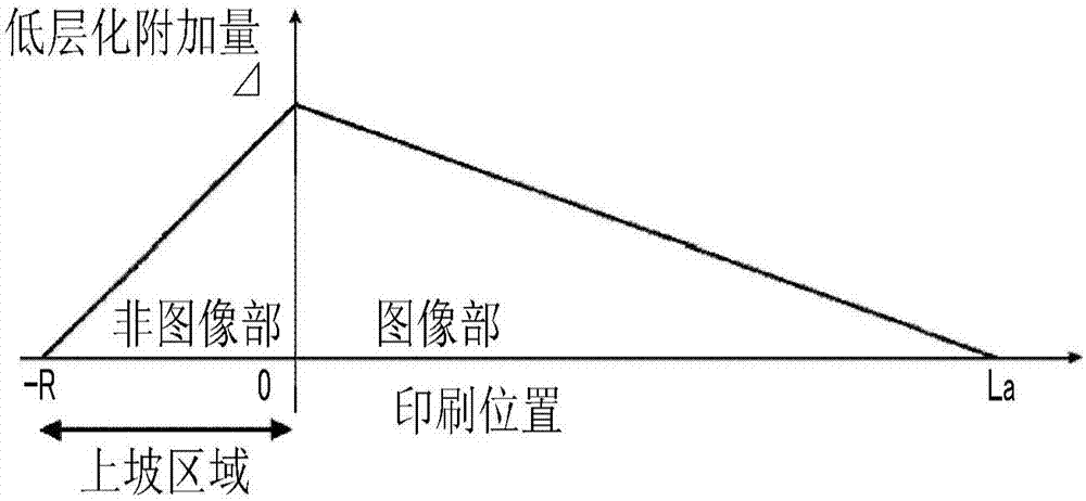 柔版印刷版及柔版印刷版的制造方法与流程