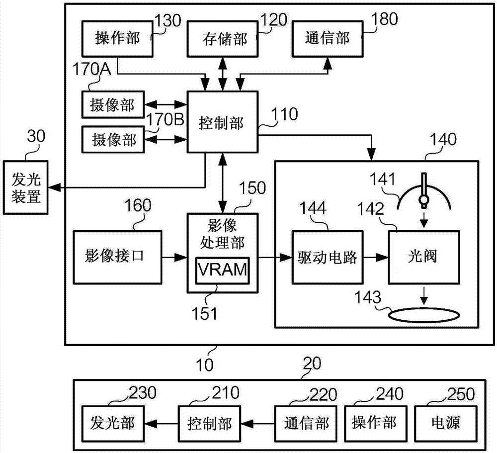 显示装置、显示装置的控制方法以及程序与流程