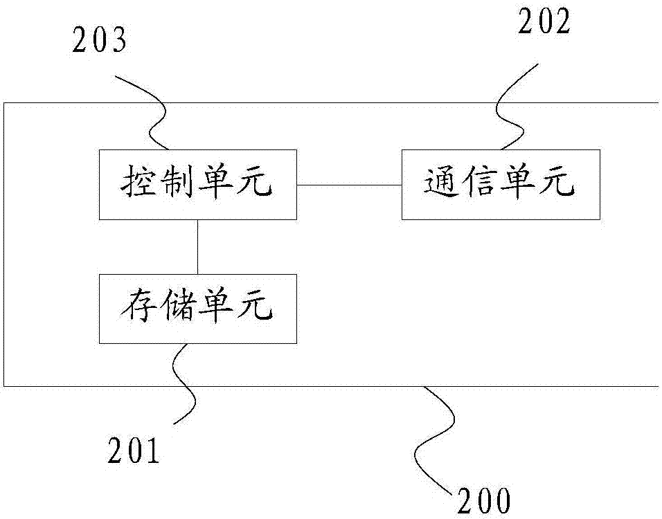 驗證裝置、存儲介質(zhì)、應(yīng)用和系統(tǒng)的制造方法