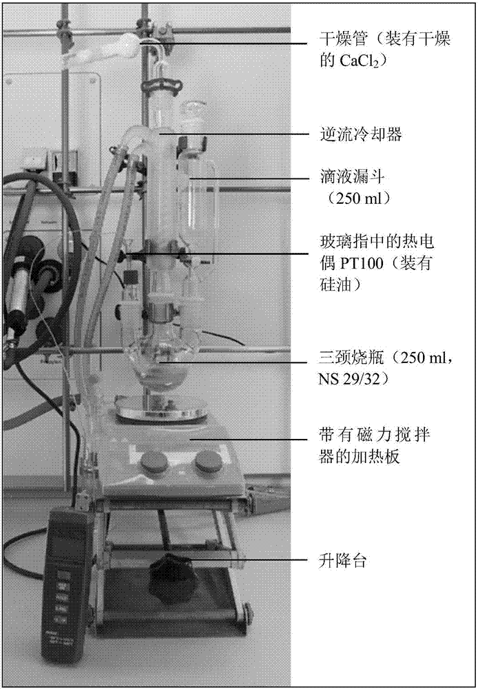 分散添加劑的制造方法與工藝