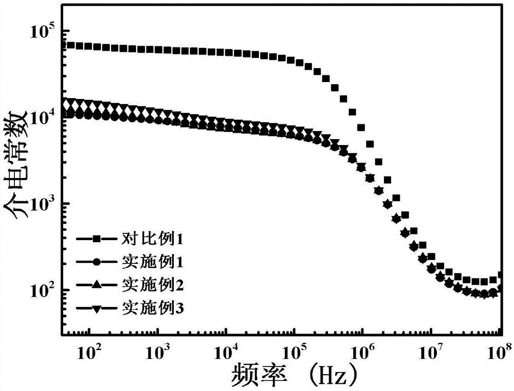 一種高儲能密度氧化鋁摻雜鈦酸銅鎘巨介電陶瓷材料及其制備方法與流程