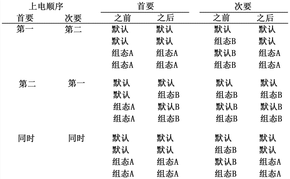 無組態(tài)重復(fù)的制造方法與工藝