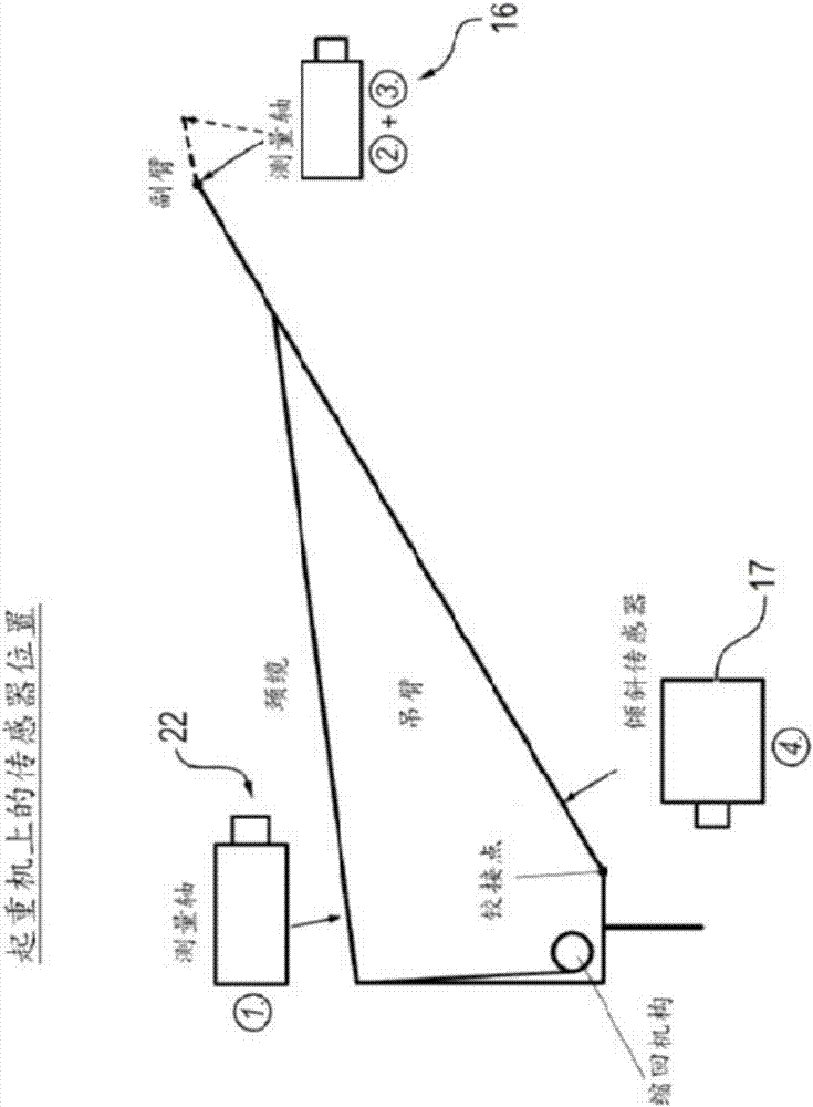 起重機(jī)以及用于監(jiān)測(cè)此類起重機(jī)的過載保護(hù)的方法與流程