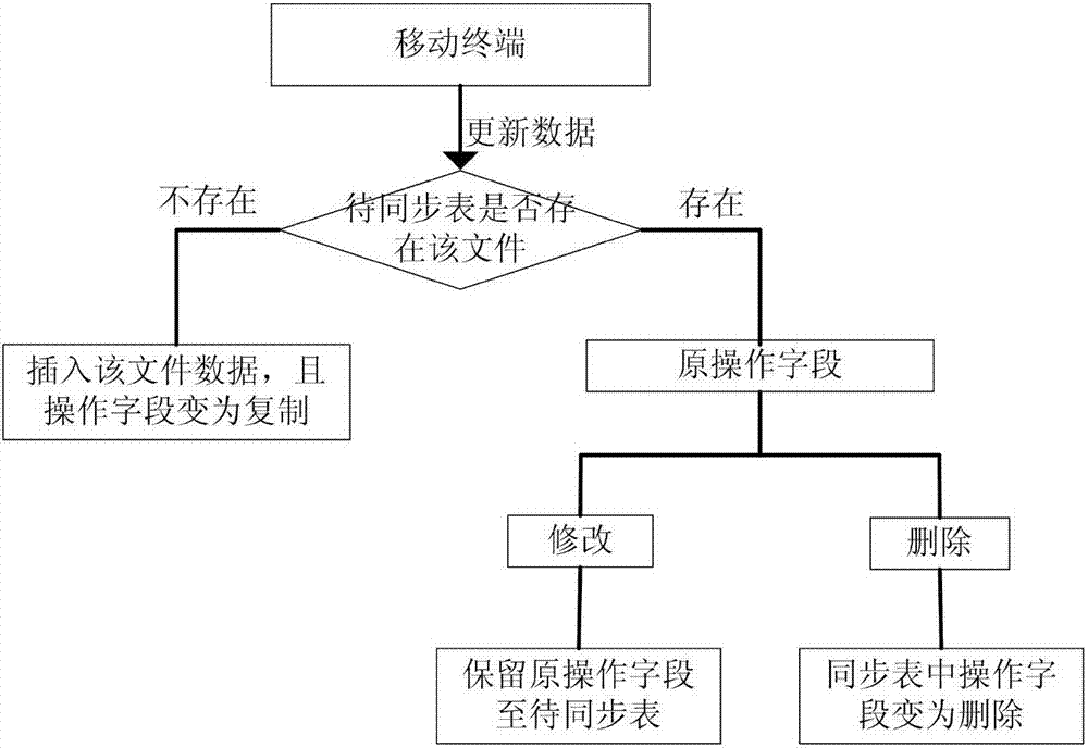 便攜式內(nèi)窺鏡多模態(tài)信息同步存儲方法和系統(tǒng)與流程