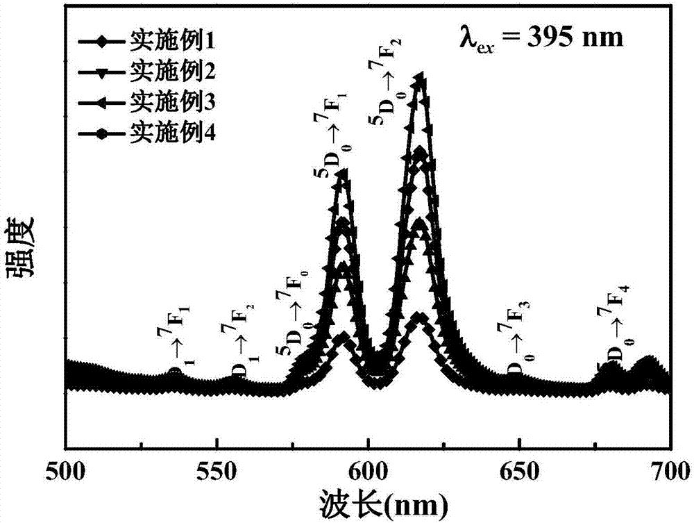 一种高介电性能的Eu3+掺杂铌酸锶钙钠发光铁电陶瓷材料及其制备方法与流程