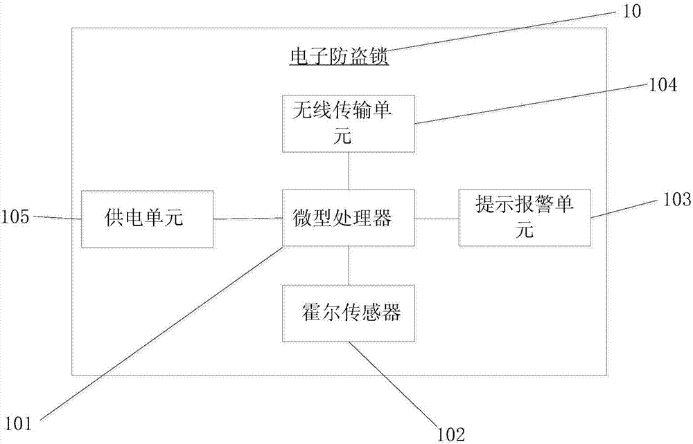 一種無線遠程報警防盜鎖系統(tǒng)的制造方法與工藝