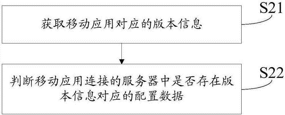 移動應(yīng)用的運行方法和裝置與流程